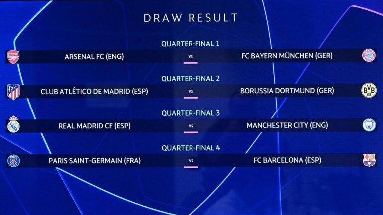 Champions League quarterfinal draw: Storylines, predictions, key players