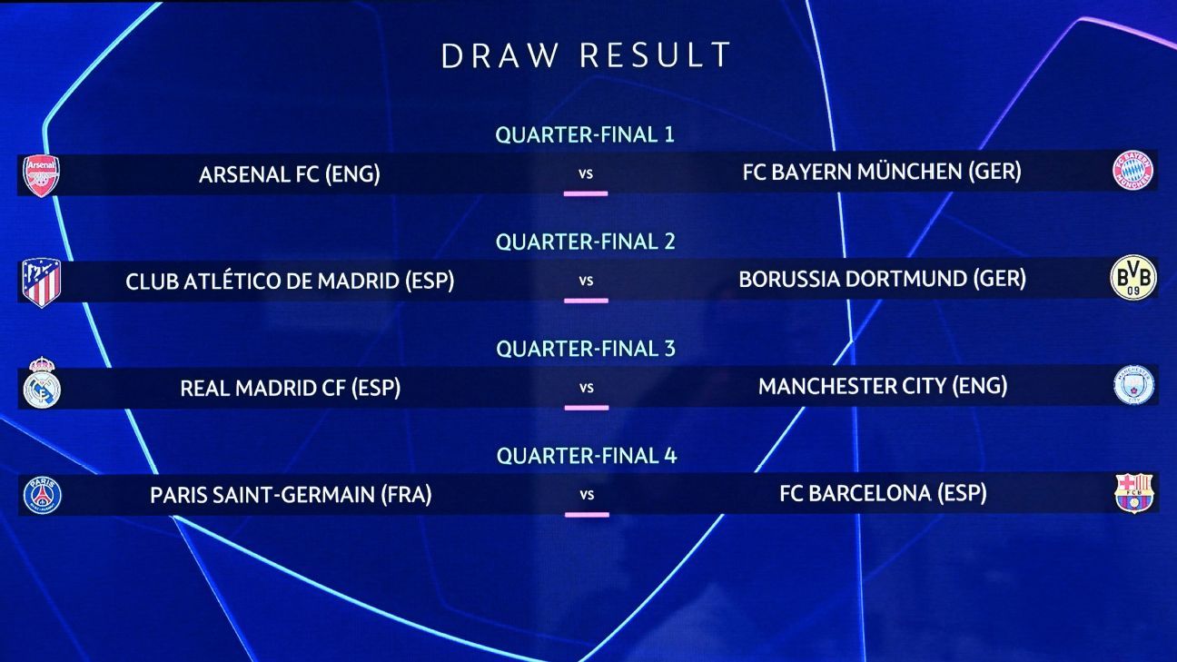 Champions League quarterfinal draw: Storylines, predictions, key players