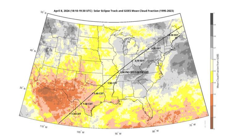 Weather forecast tips for 2024 total solar eclipse