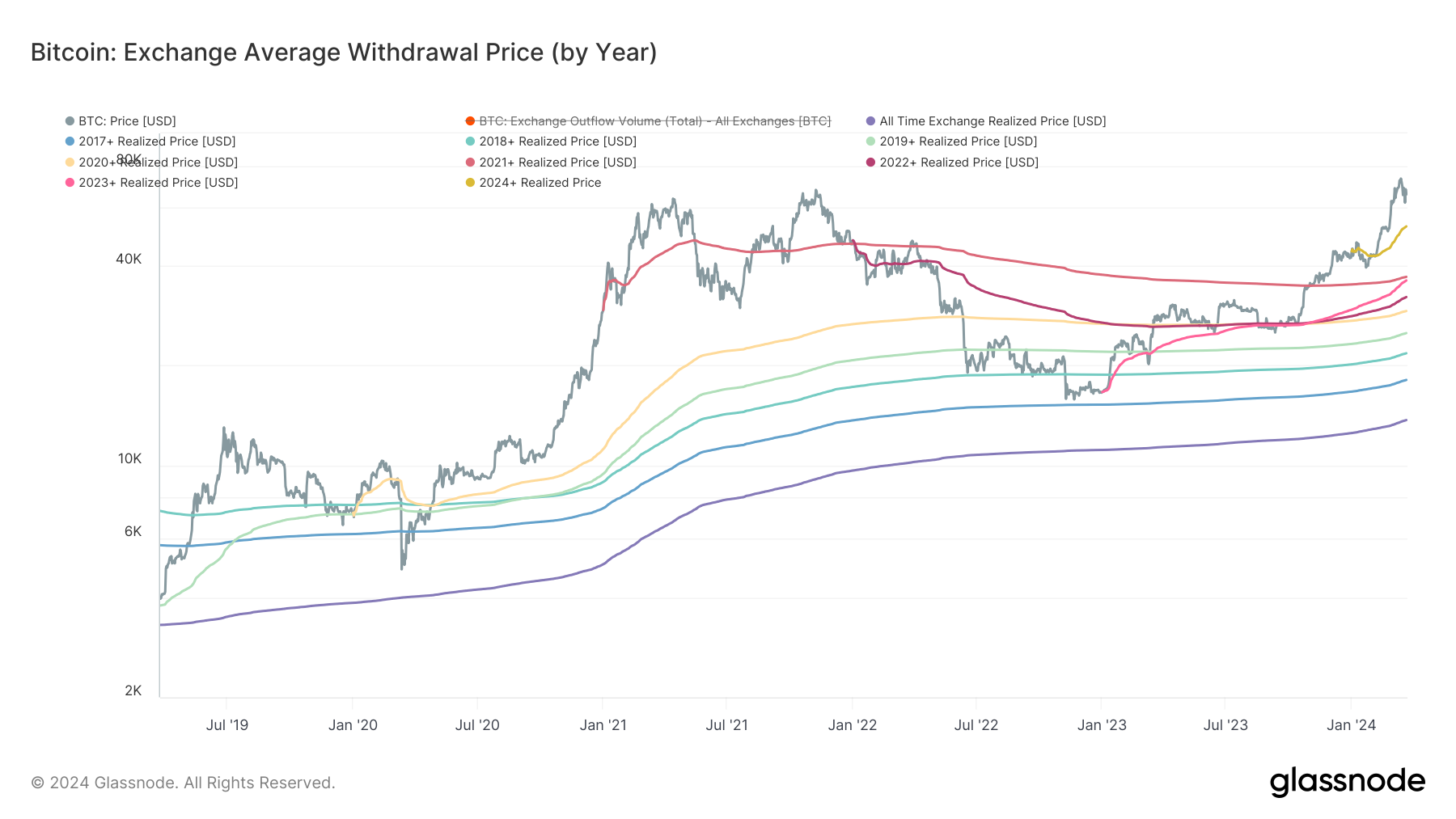 Bitcoin buyers remain optimistic despite price surges