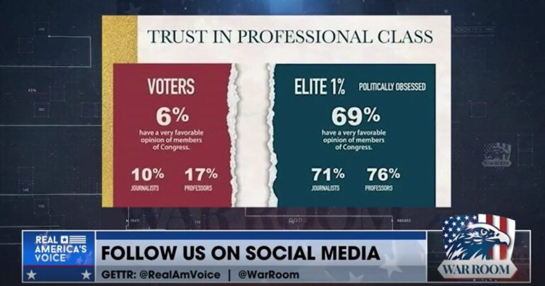 Dave Brat Exposes Elite Beliefs on The War Room