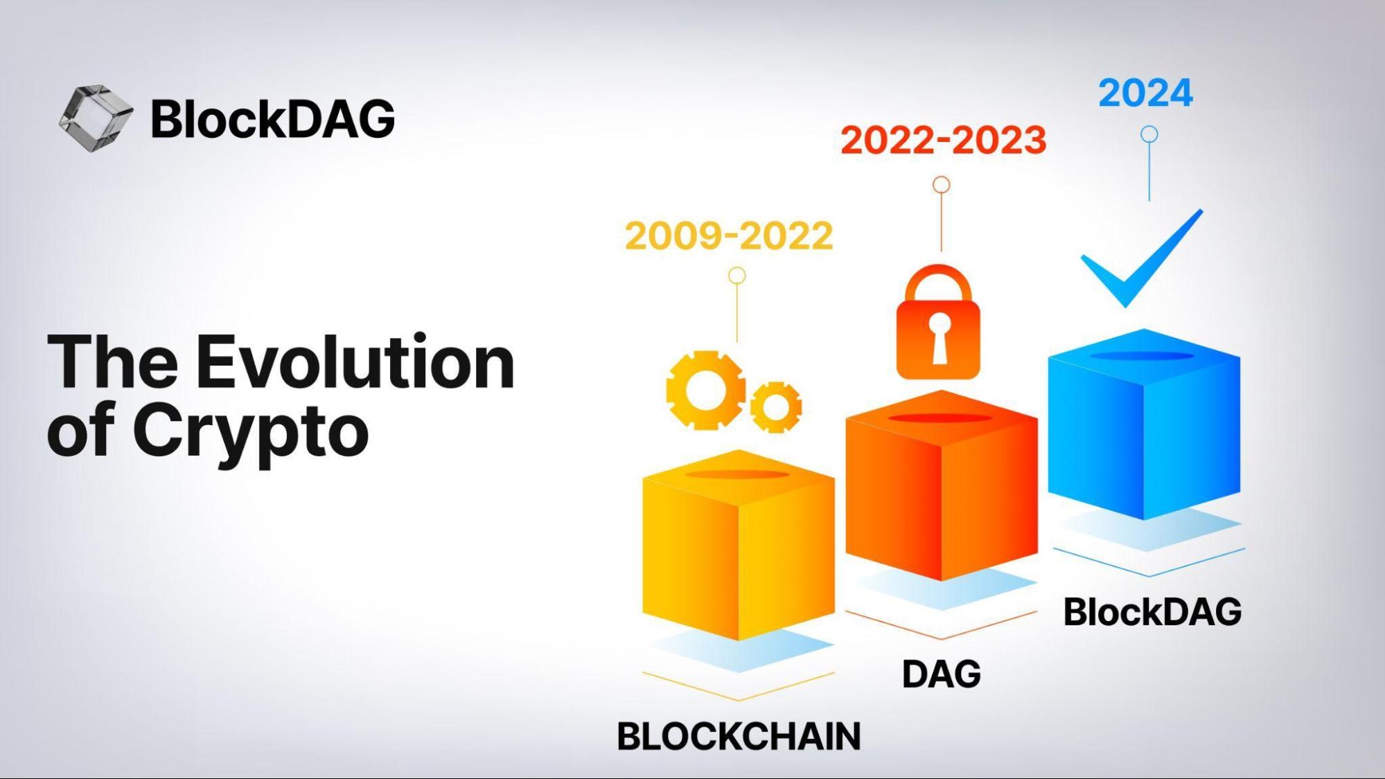 BlockDAG (BDAG) Thrives in Cryptocurrency Market