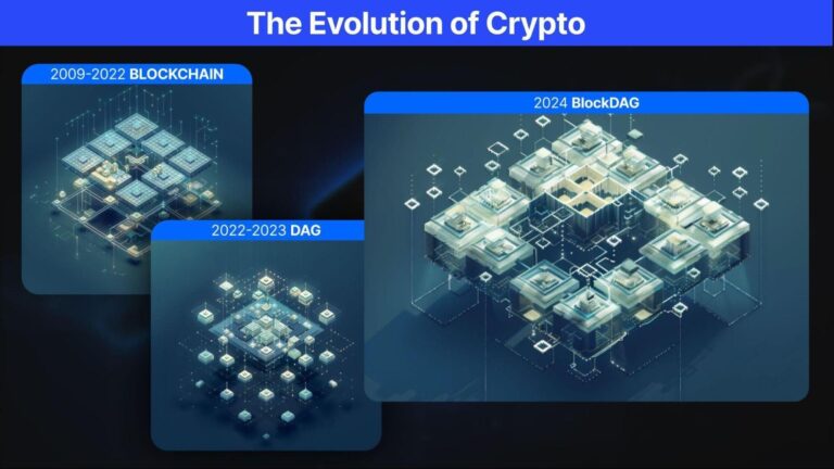 BlockDAG: Revolutionizing DeFi with High-Speed Transactions