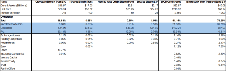 Bitcoin ETFs Facing Centralization Concerns
