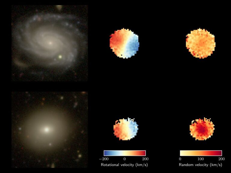 Galaxies get more chaotic as they age