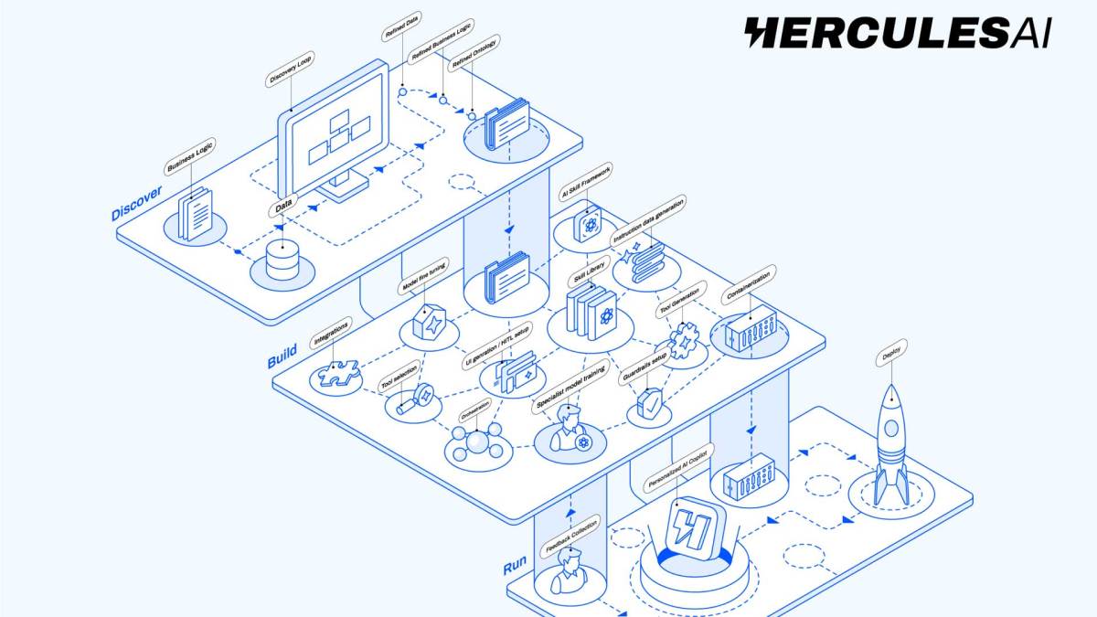 Explore Innovative Virtual AI Workers by Hercules AI
