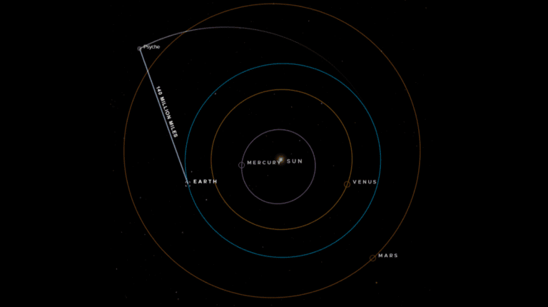NASA’s Psyche Mission Achieves Milestone with Laser Communications
