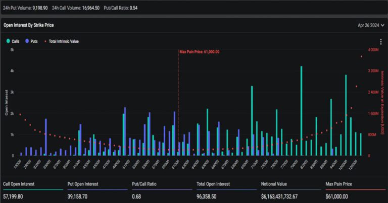 Bitcoin Options Market Insights Ahead of April 26 Expiration