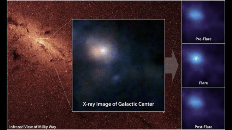 Astronomers Discover ‘Cosmic Fireworks’ from Milky Way’s Black Hole