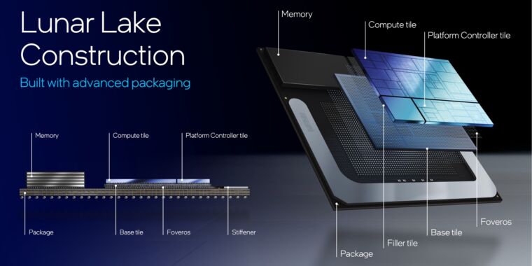 Intel Unveils Lunar Lake CPU with NPU